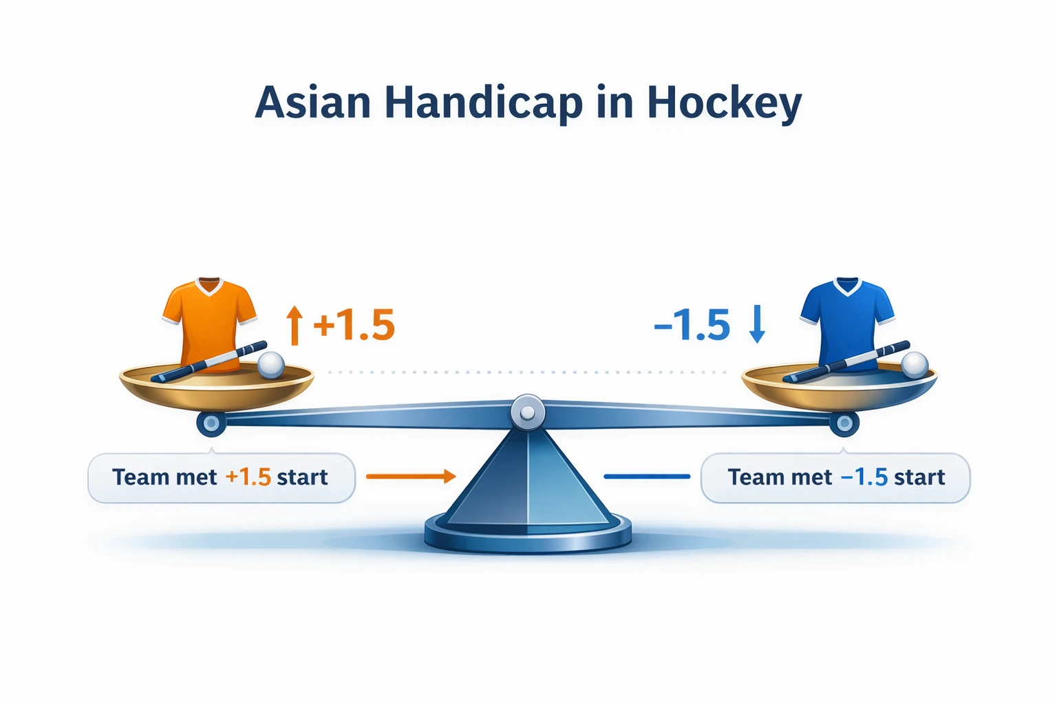 Asian Handicap weddenschap uitleg met voorbeelden voor hockey wedden