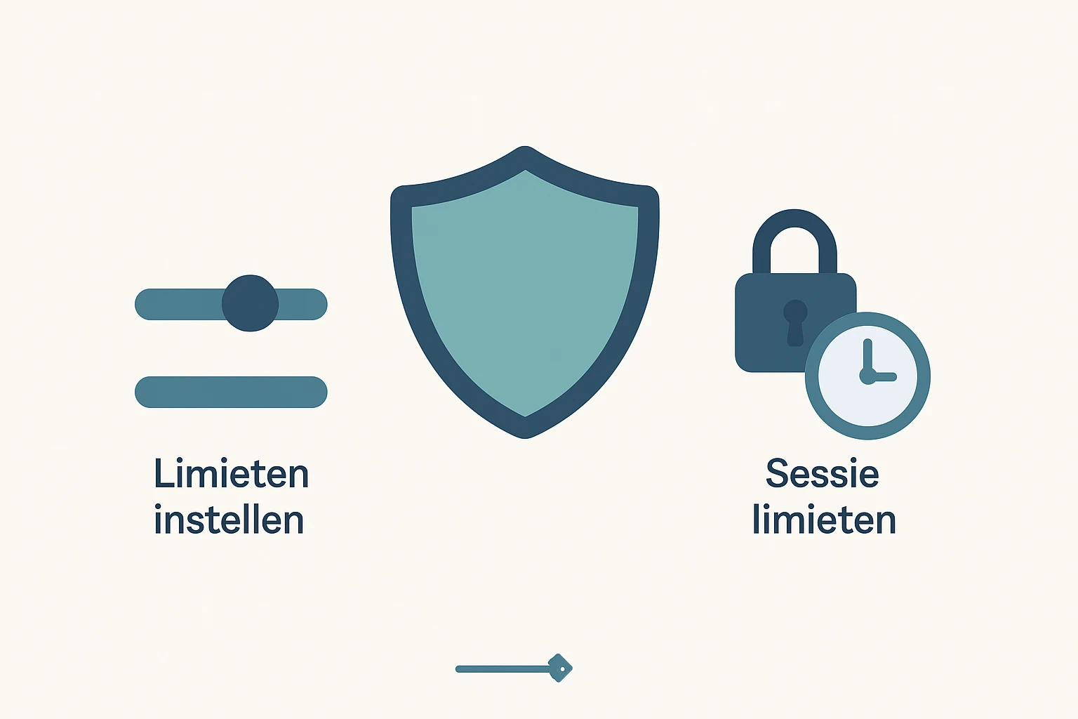 Verantwoord gokken tools met limieten en zelfuitsluiting opties bij bookmakers